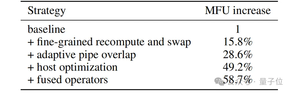 Bye，英偉達！華為NPU，跑出了準萬億參數大模型