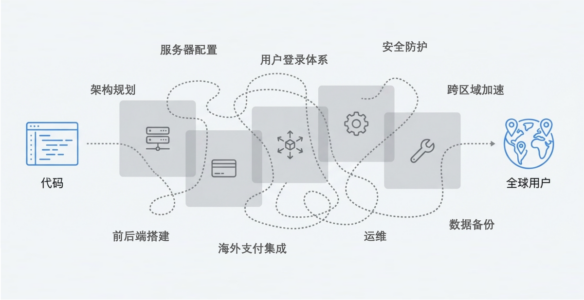 騰訊發布EdgeOne Pages正式版：國內首個邊緣全棧開發平臺，內測階段用戶突破15萬