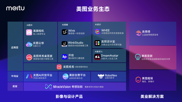 美圖視覺大模型將向公眾開放,福建省第一家