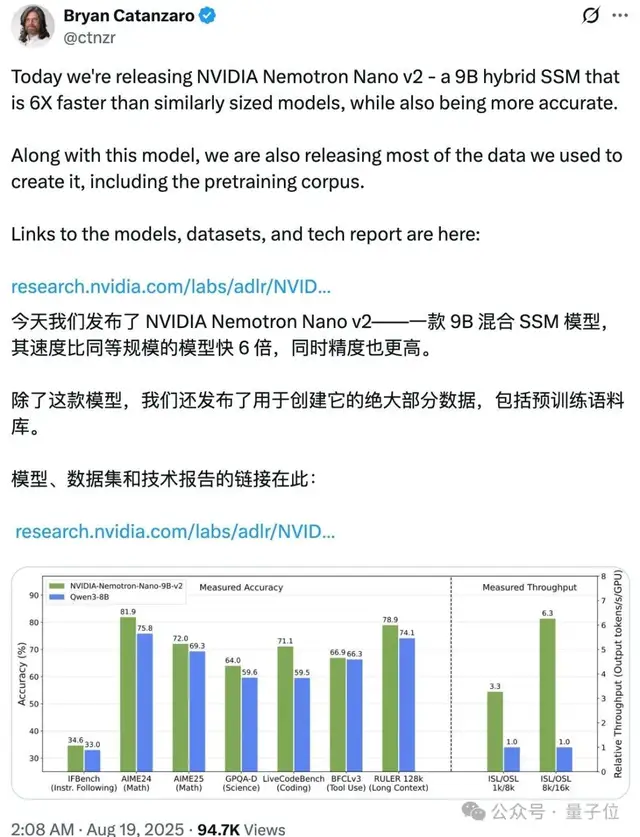 英偉達(dá)開源9B參數(shù)小模型,比Qwen3快6倍