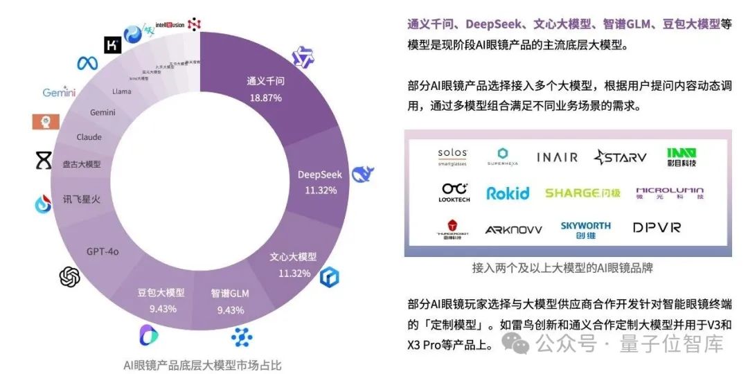 最新AI眼鏡格局報告：百鏡大戰拉開序幕，阿里DeepSeek高通成幕后贏家