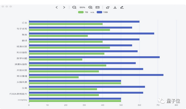 王小川大模型25天再升級！13B版本開源免費可商用，3090即可部署