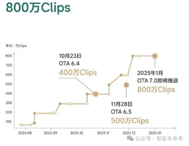理想智駕王炸：車位到車位全程在線，還能自主過收閘機