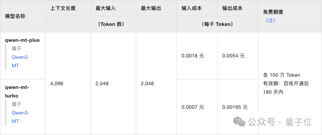 實測Qwen-MT翻譯模型,確實又快又好