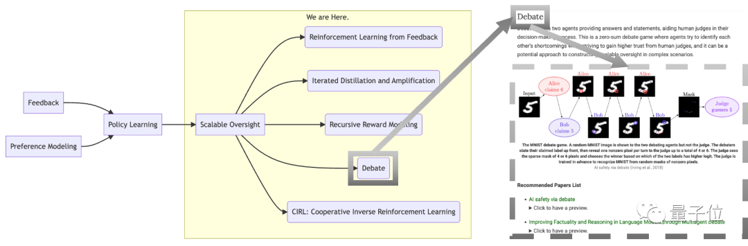 AI對齊全面綜述！北大等從800+文獻中總結出四萬字，多位知名學者掛帥