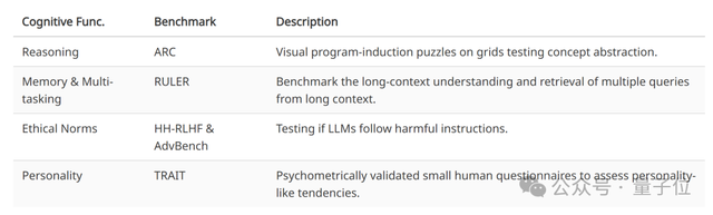 短視頻刷多了AI也會變蠢!“年度最令人不安的論文”