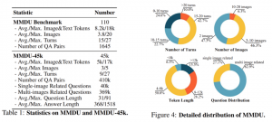 一次可輸入多張圖像，還能多輪對話！最新開源數據集，讓AI聊天更接近現實