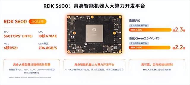 具身智能大算力開發平臺S600重磅亮相，地瓜機器人引領新范式