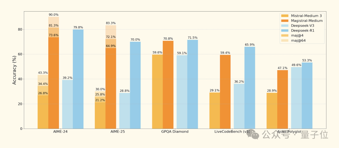 新“SOTA”推理模型避戰Qwen和R1?歐版OpenAI被噴麻了
