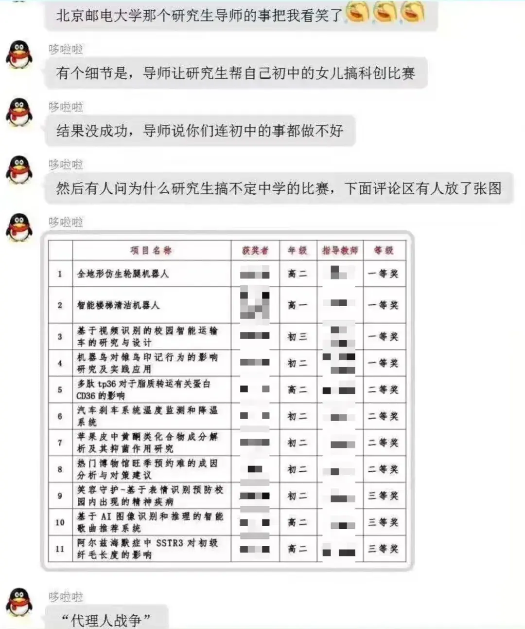 NeurIPS開辟高中賽道引爆爭議！網(wǎng)友：代理人戰(zhàn)爭要開始了