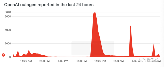 ChatGPT全線大崩潰!奧特曼親自致歉:流量遠超預期