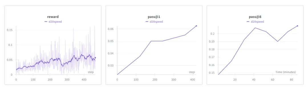 卡帕西8000行代碼手搓ChatGPT,成本僅100美元,訓練12小時CORE表現超越GPT-2,手把手教程來了