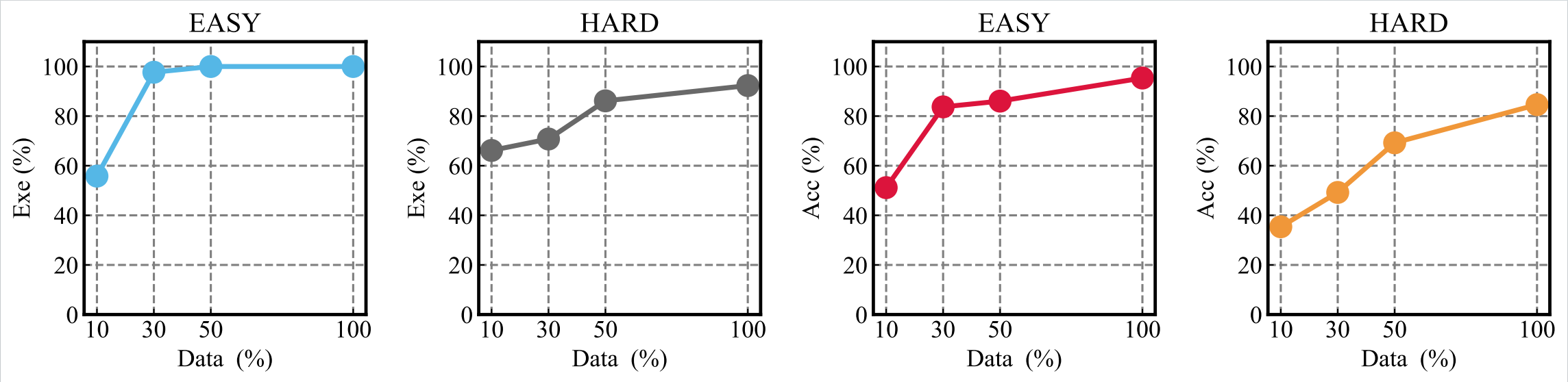上交大推出“可進化游戲引擎”!大模型加持代碼自動成長,虛擬世界演化無需預設