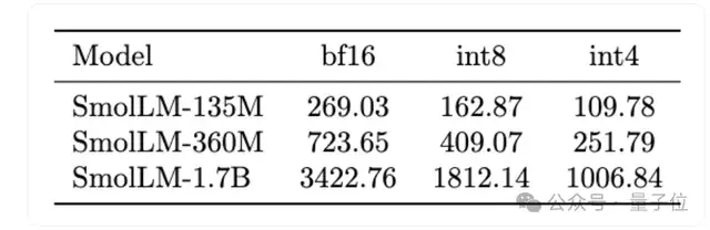小模型站起來了,瀏覽器里跑出SOTA,抱抱臉:快逃,合成數據不是未來