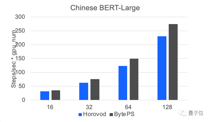 沒有大招的火山引擎，拿下70%大模型玩家
