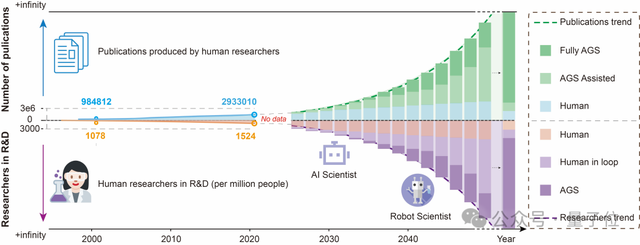 7x24小時非人類科學(xué)家入場:當(dāng)AI開始自主探索科學(xué)未知領(lǐng)域 | 多倫多大學(xué)
