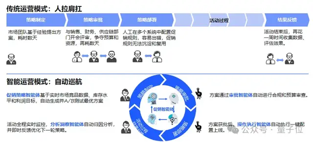 AI終點不是算法,而是業(yè)務(wù)成果 | 云徙科技@MEET2026