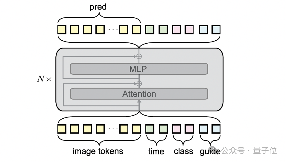 后生可畏!何愷明團隊新成果發(fā)布,共一清華姚班大二在讀