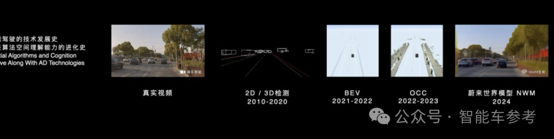 任少卿詳解智能駕駛世界模型:一個真實場景,生成萬千平行世界,AI在想象中學習推理