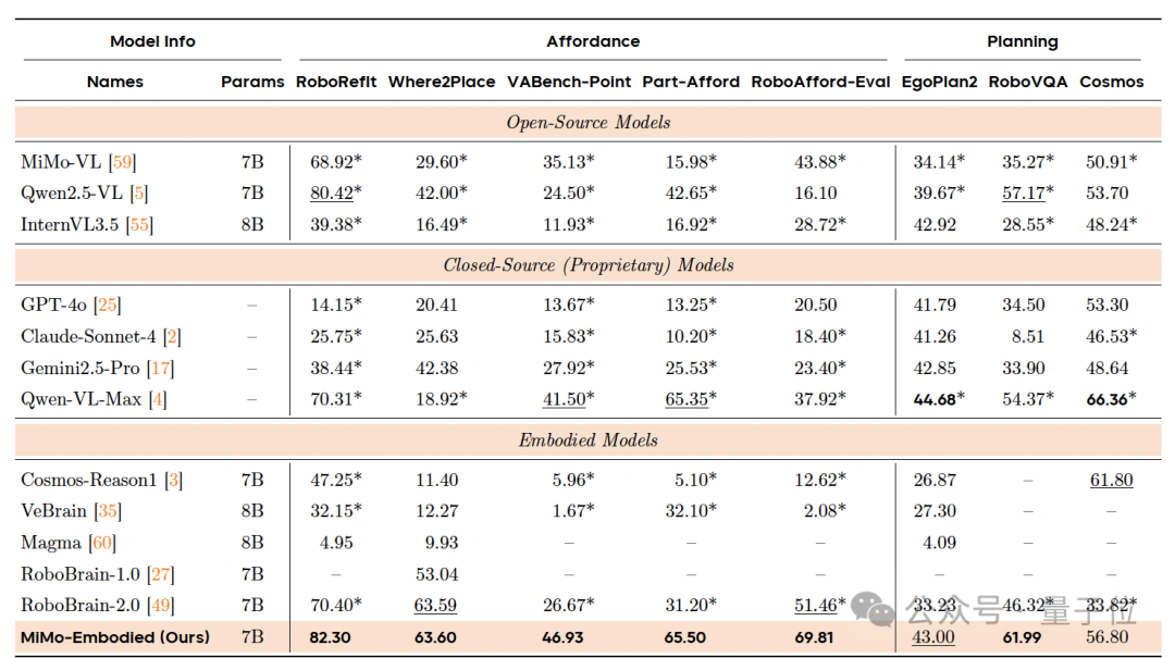 小米打通智駕和具身大模型,然后開源了