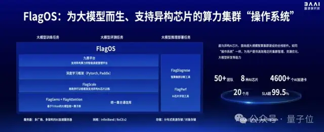 規(guī)格拉滿!Llama和Sora作者都來刷臉的中國(guó)AI春晚,還開源了一大堆大模型成果