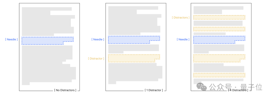 1萬tokens是檢驗長文本的新基準，超過后18款大模型集體失智