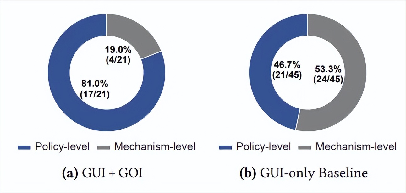 拜拜了GUI!中科院團隊“LLM友好”計算機使用接口來了