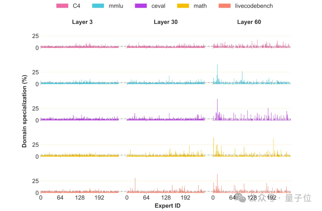 Bye，英偉達！華為NPU，跑出了準萬億參數大模型