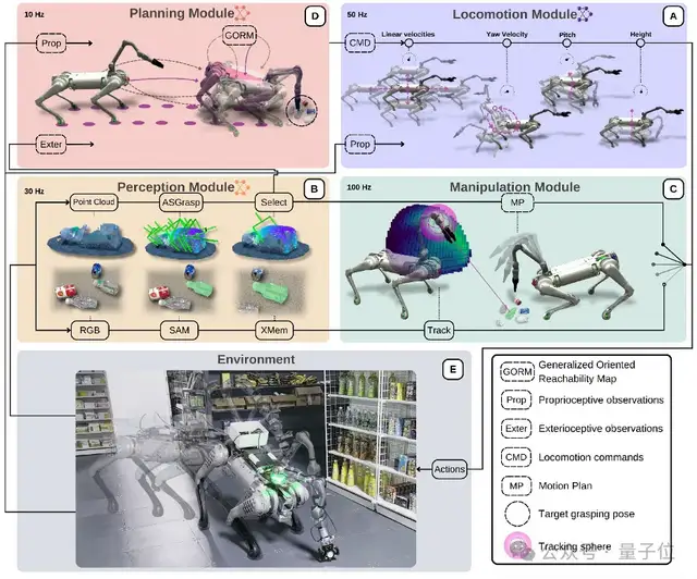 讓宇樹機器狗在北大未名湖畔撿垃圾，銀河通用干的