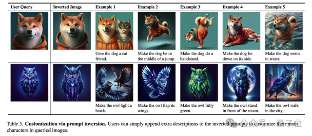 無需參數訪問!CMU用大模型自動優化視覺語言提示詞 | CVPR’24