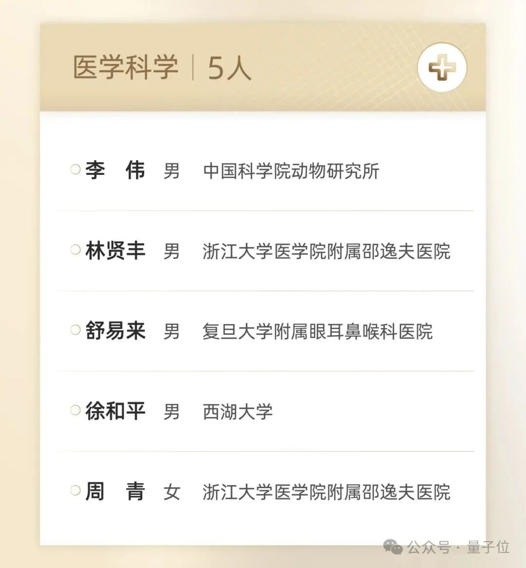 人均300萬的青年科學(xué)家大獎“男女條件不平等”?顏寧解釋了