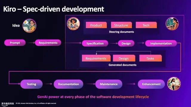 云計算“活教科書”語出驚人，指明程序員的進化方向