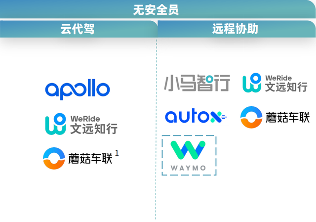 Robotaxi年度格局:3類玩家4大梯隊(duì),武漢北京落地領(lǐng)先|量子位智庫(kù)
