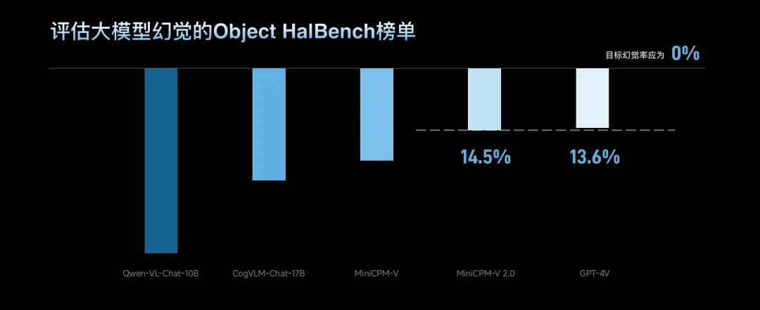 識讀2300多年的戰國竹簡,清華系初創竟只用2B端側大模型!