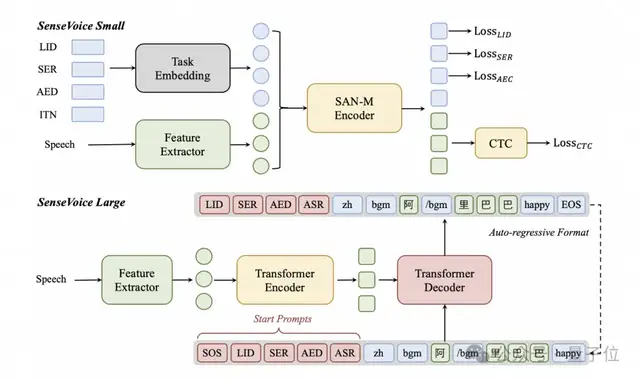 阿里音頻生成大模型一次發(fā)倆還開源！50種語言快速理解+5種語言語音生成，帶情感的那種