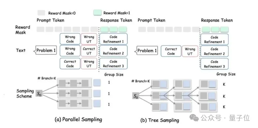 LLM強化學習新框架！UCSD多智能體訓練框架讓LLM工具調用能力暴增5.8倍