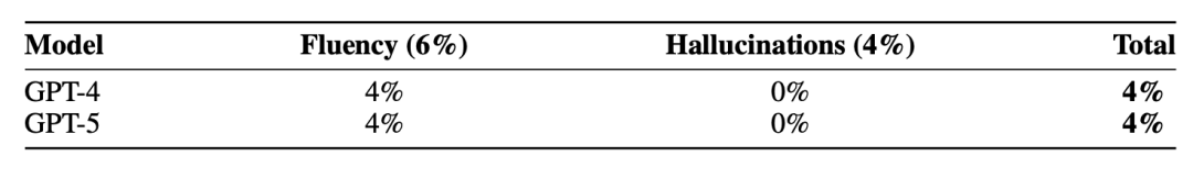 AGI今天起有了量化標準！Bengio牽頭定義，當前進度條58%