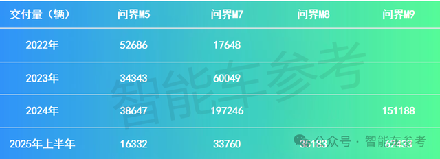 賽力斯作價2150億港元沖刺IPO,22家基石投資者站隊