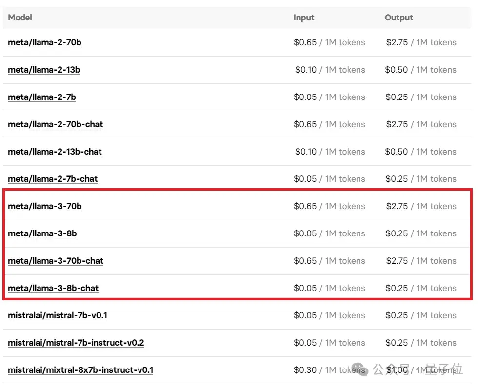 Llama3突然來襲！開源社區再次沸騰：GPT4級模型自由訪問時代到來
