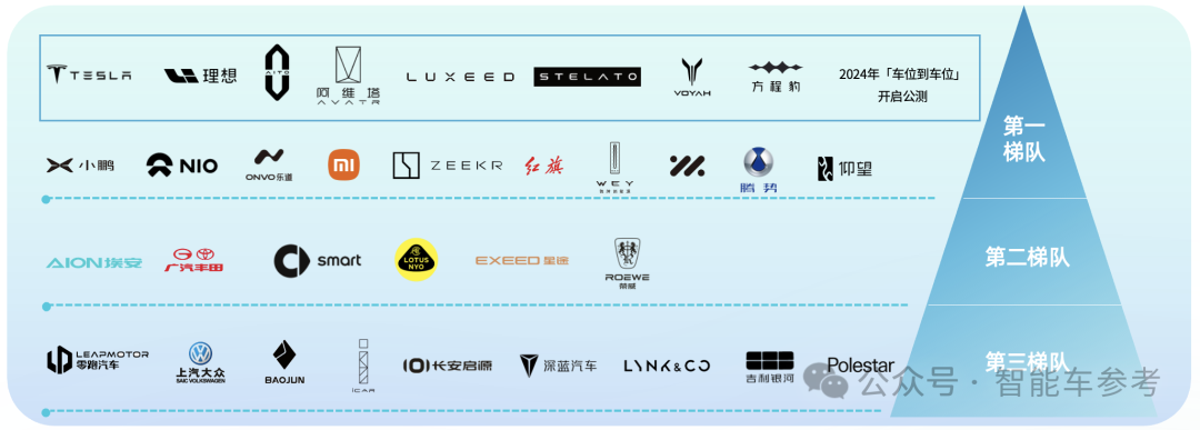 智能駕駛年度報告:兩個「端到端」改寫三大梯隊,「華理魔」領跑