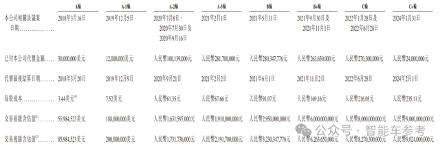 “大疆教父”李澤湘敲鐘IPO，市值112億！