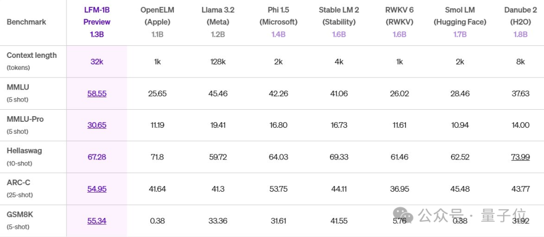 非Transformer架構新模型爆火,從第一性原理出發,MIT CSAIL衍生團隊打造