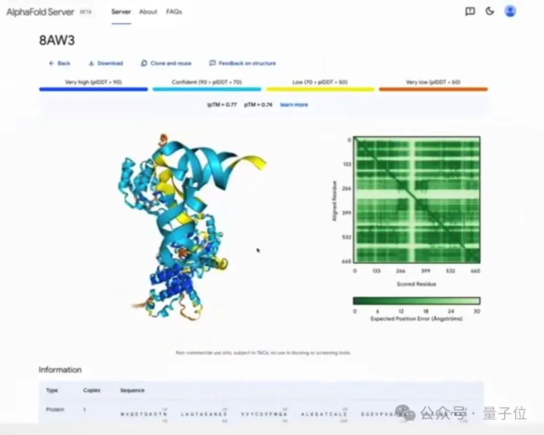 所有生命分子皆可AI預測！AlphaFold3來了，全球科學家免費使用