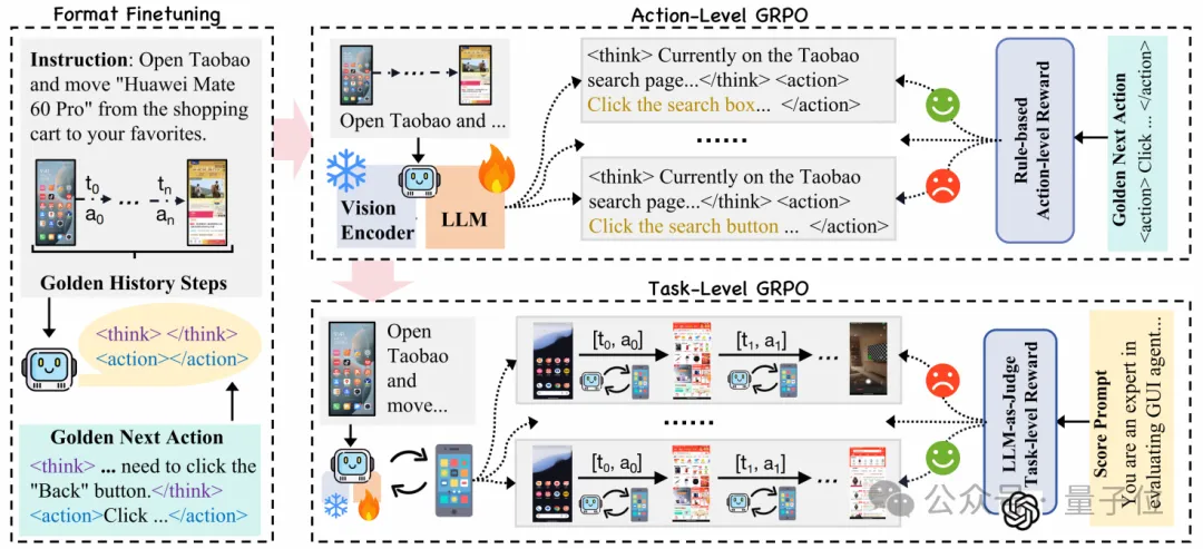 任務(wù)級(jí)獎(jiǎng)勵(lì)提升App Agent思考力,淘天提出Mobile-R1,3B模型可超32B
