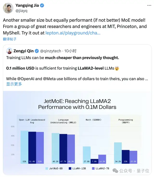 10萬(wàn)美元訓(xùn)出Llama-2級(jí)大模型！全華人打造新型MoE，賈揚(yáng)清SD前CEO圍觀