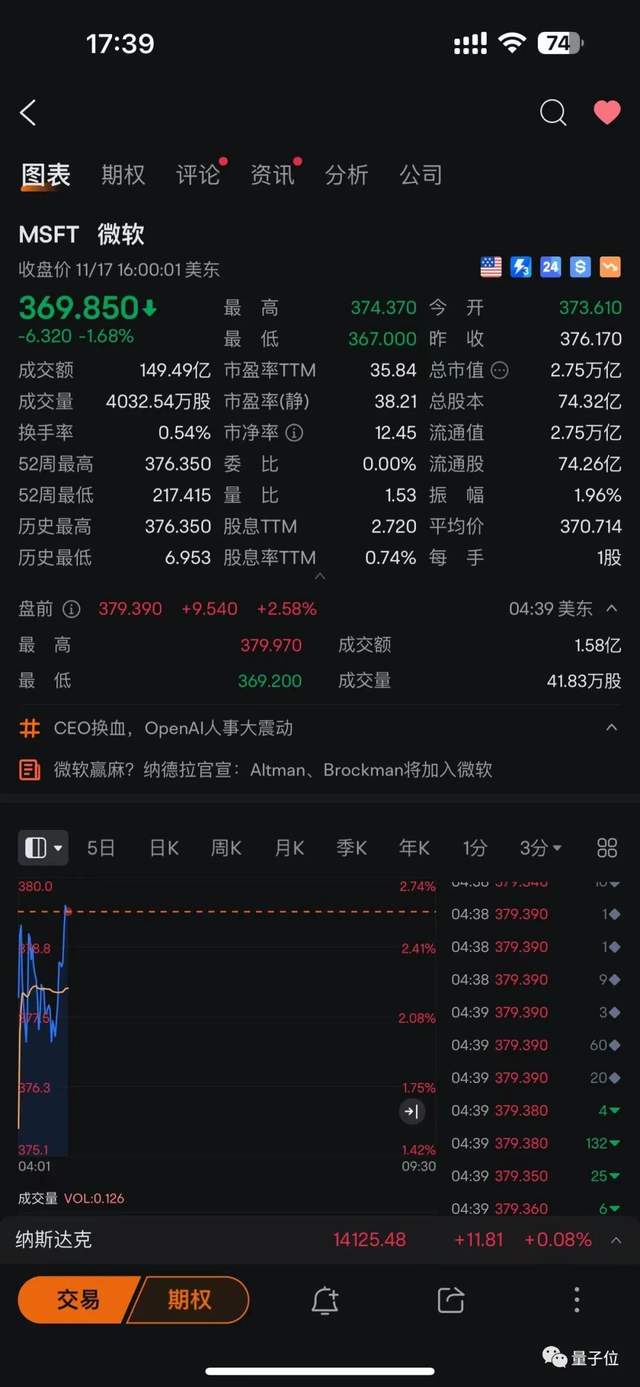 奧特曼帶隊入職微軟!Ilya剛剛首次發聲:我很后悔