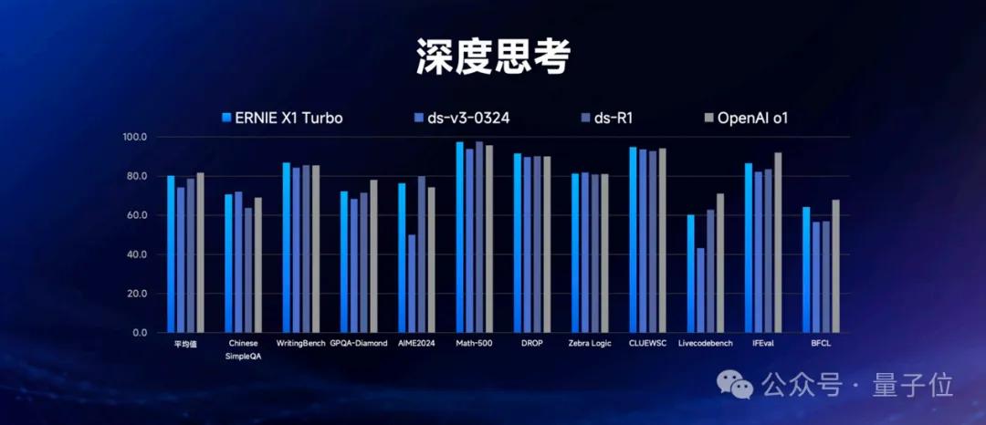 一場對話,我們細扒了下文心大模型背后的技術