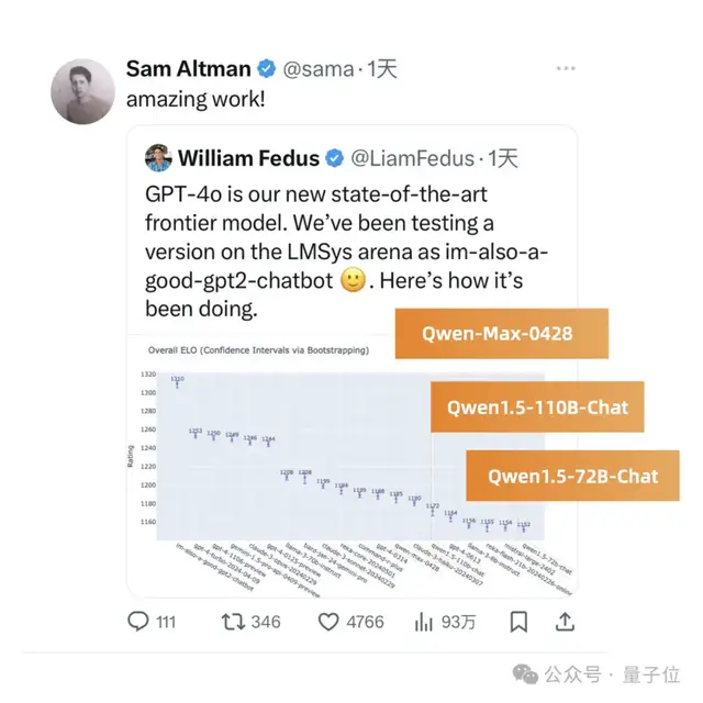擊穿全網(wǎng)底價,通義千問大模型直降97%!1塊錢能買200萬tokens