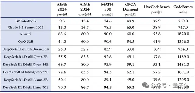 DeepSeek-R1持續(xù)刷屏,連Open R1都來(lái)了!抱抱臉發(fā)起,1天狂攬1.9k星