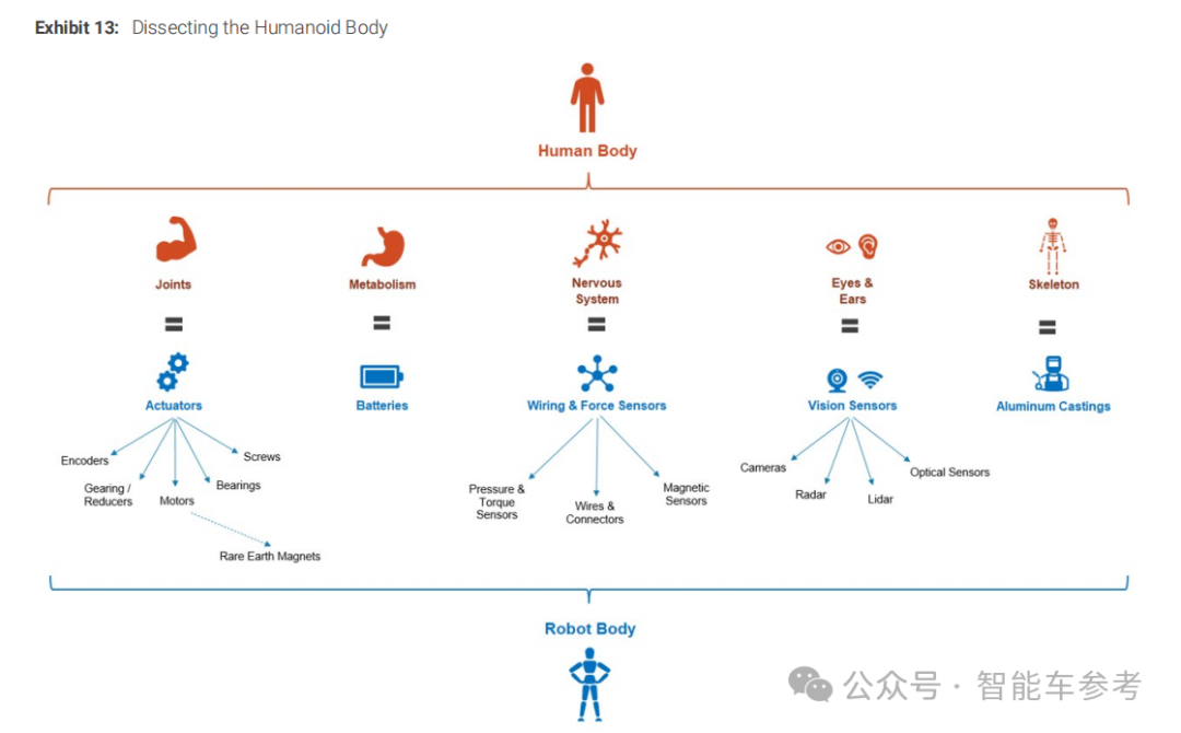 35家中國企業，殺進全球人形機器人100強 | 大摩具身智能機器人報告